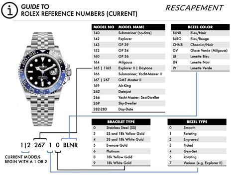 Rolex crown number chart